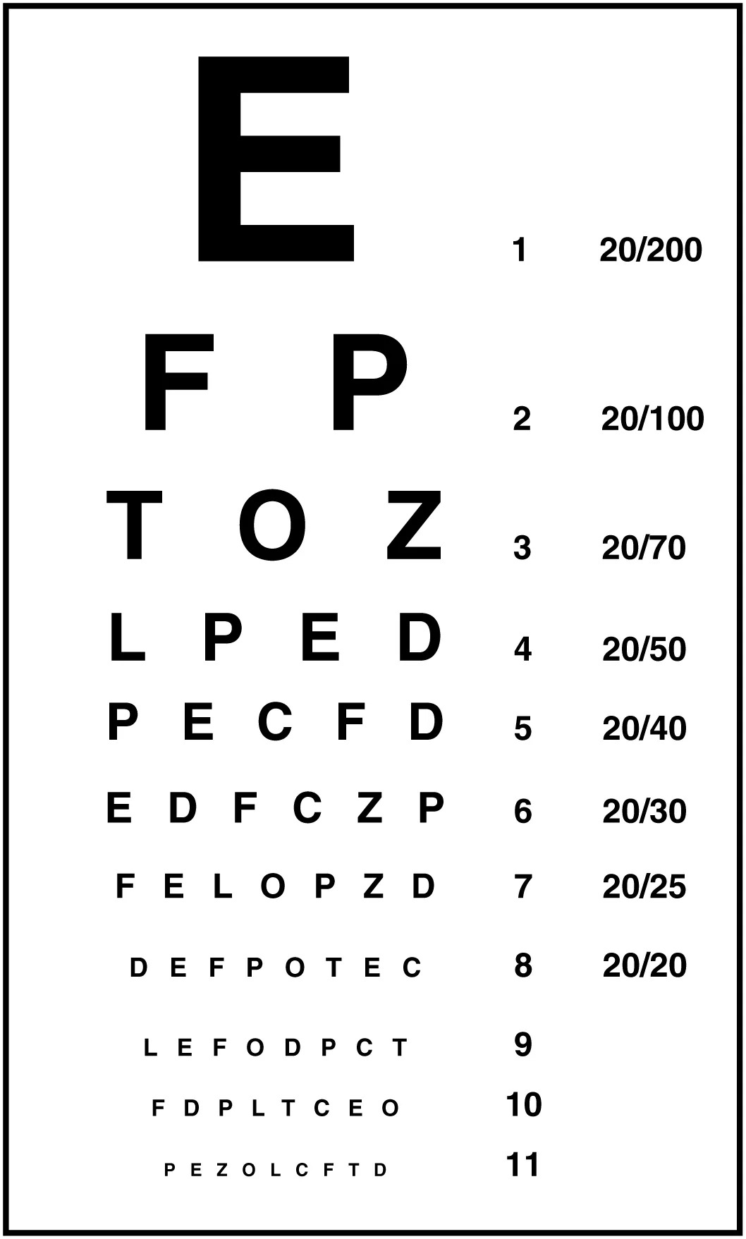 Understanding the Snellen Chart: A Guide to Visual Acuity Testing
